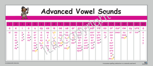 ILR Advanced Vowel Poster
