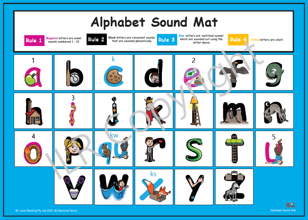 ILR Alphabet Mat - Individual