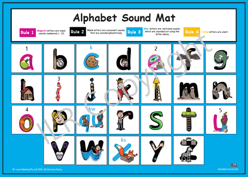ILR Alphabet Mat - Set of 10