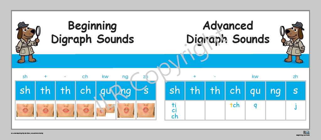 ILR Digraph Sounds Poster